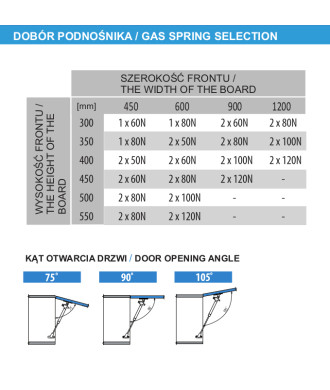 Podnośnik gazowy PG7, 60N
